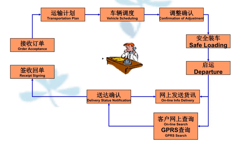 吴江震泽直达余庆物流公司,震泽到余庆物流专线